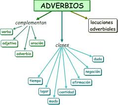 adverbio