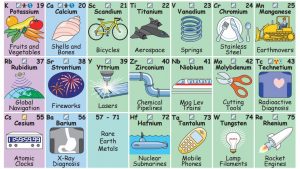 tabla periódica y sus elementos