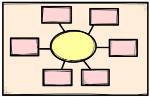 como se hace un organizador gráfico