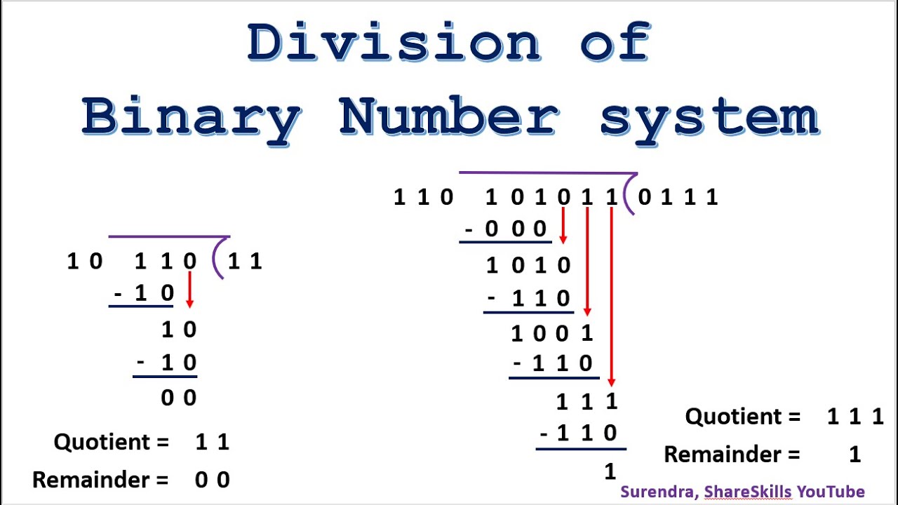 detalles sobre para qué sirve la división hexadecimal