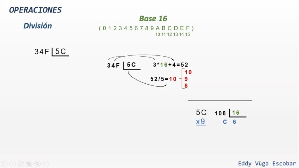 información sobre para qué sirve la división hexadecimal